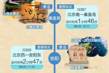 扬州短途旅游(短途旅游去哪里23天)