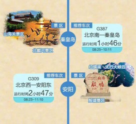 扬州短途旅游(短途旅游去哪里23天)