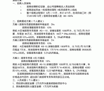 扬州商务伴游招聘 「招聘」