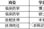 扬州上海青浦区伴游雇用(松江区泗泾镇疫情最新动静)