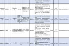 扬州伴游雇用2021(北京伴游雇用年薪500万)