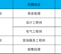 扬州上海伴游招聘 上海夜场招聘夜总会求职防骗指南