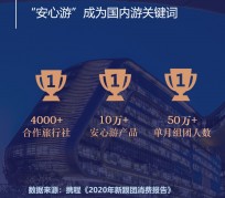 扬州上海私人伴游 ​ “小而美”的新时代：2020年国内新跟团消费报告