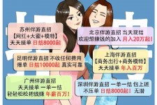 扬州北京伴游招聘 高薪招聘伴游背后另有隐情 原是需提供色情服务
