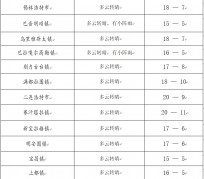 扬州旅游天气预报(黄山旅游天气预报)